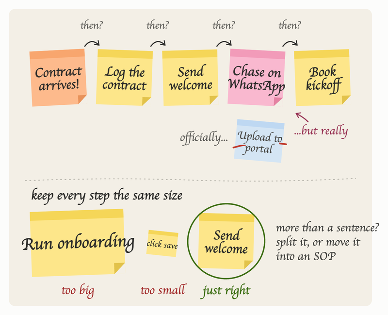 bpm-sticky-notes