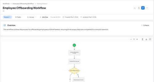 employee-offboarding-wf