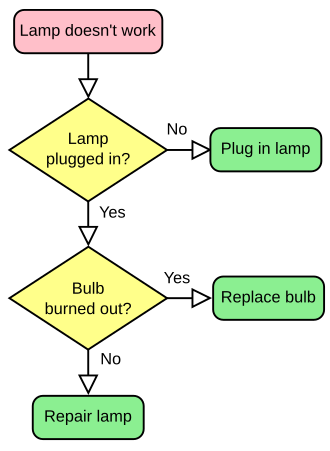 flowchart-example