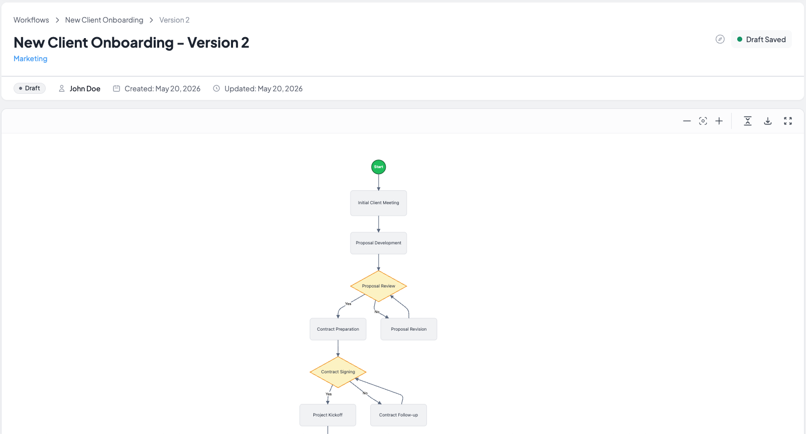 marketing-process-workflow