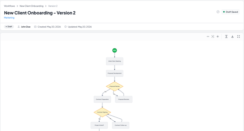 marketing-process-workflow