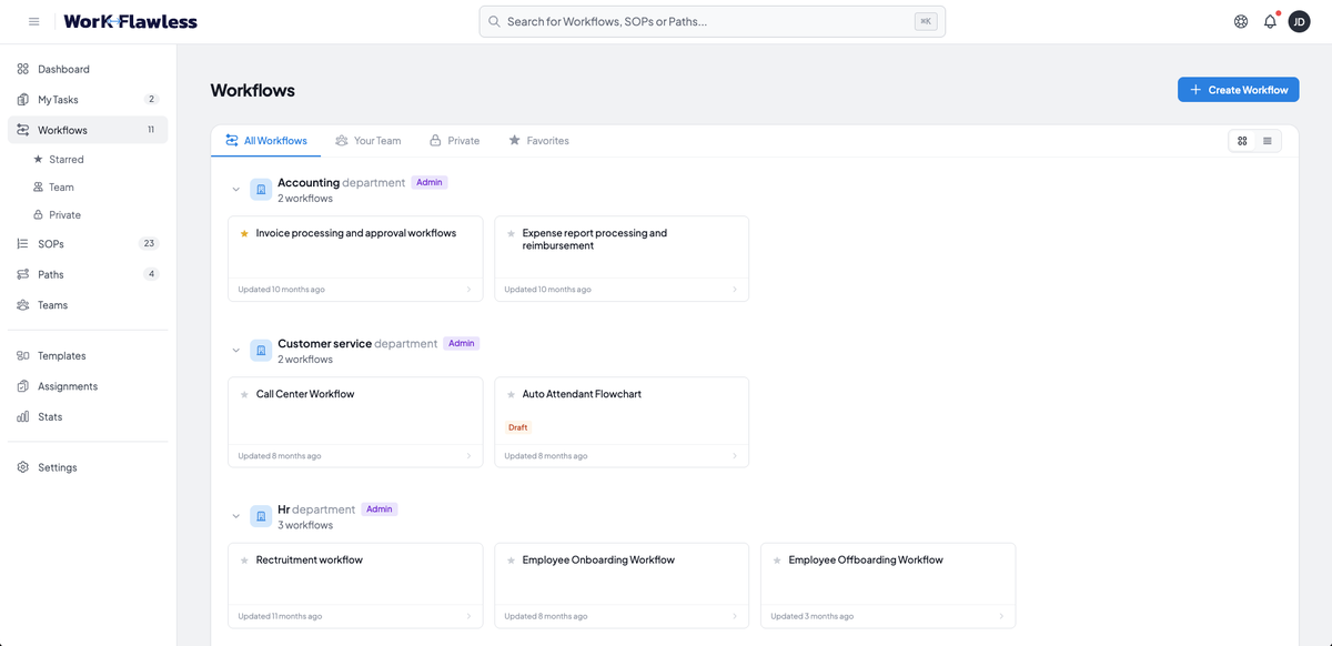 process-dashboard