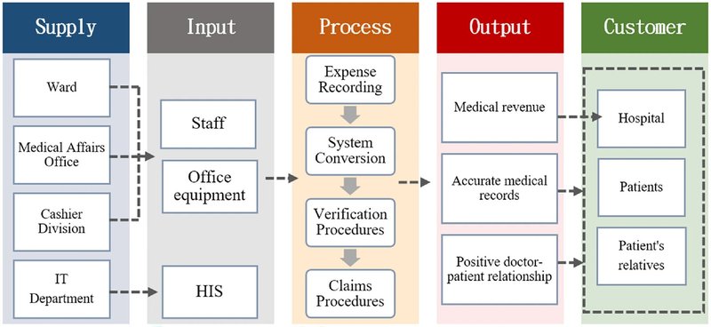 sipoc-diagram