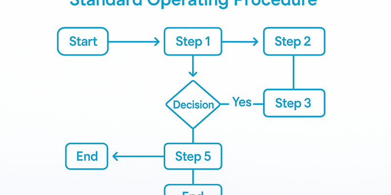 sop-chart