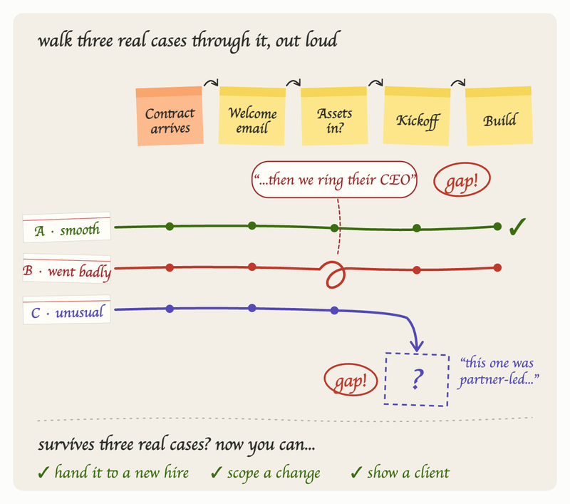 use-cases-walkthrough
