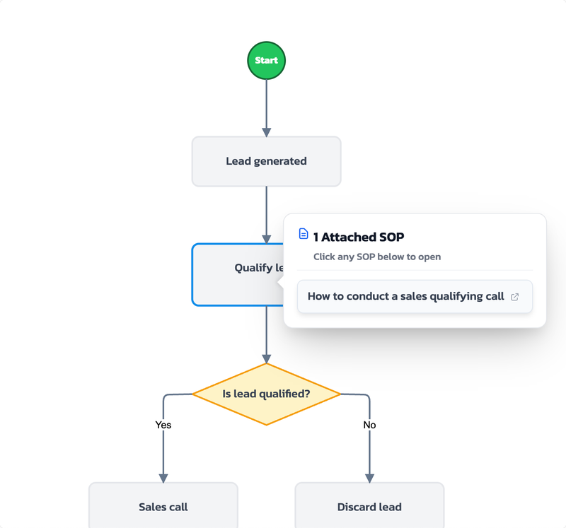 wf-flowchart
