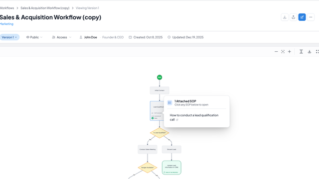 AI-generated workflows and SOP