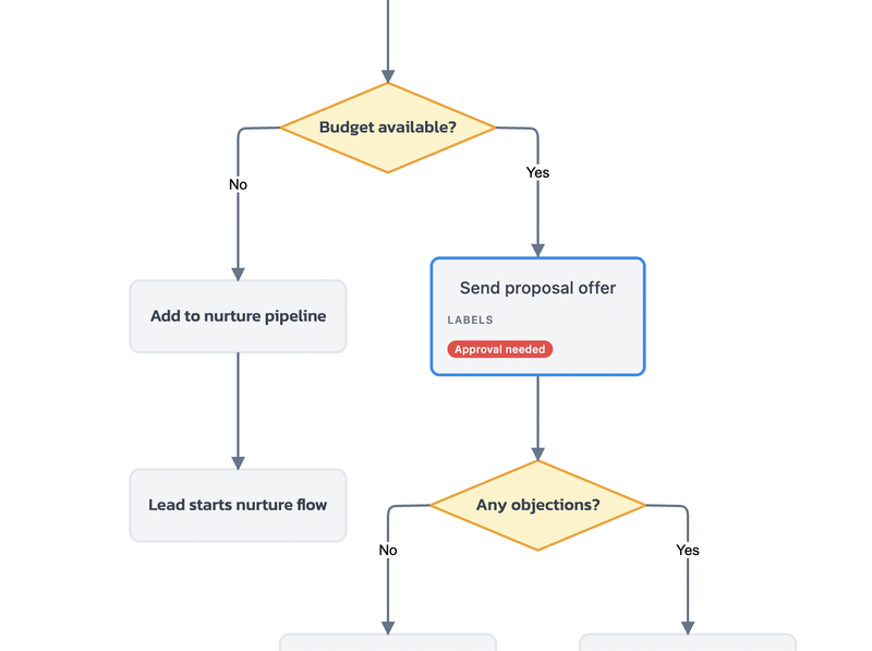 workflow-custom-label