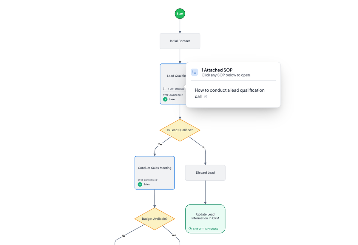 workflow-detail