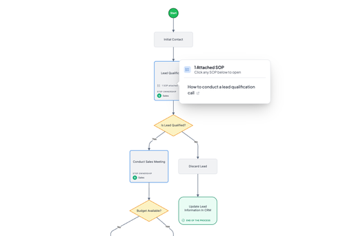 workflow-detail