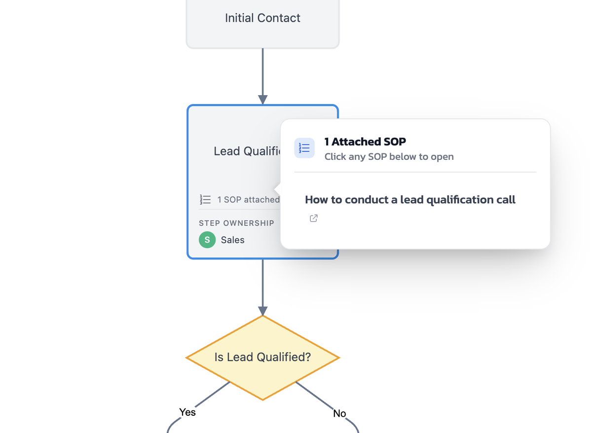 workflow-popup