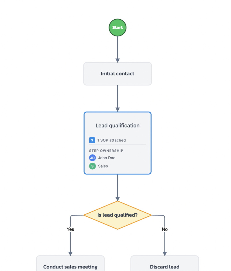 workflow-step-owner